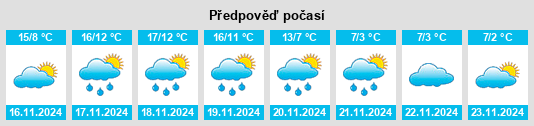 Výhled počasí pro místo Broken Arrow na Slunečno.cz