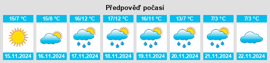 Výhled počasí pro místo Bushyhead na Slunečno.cz