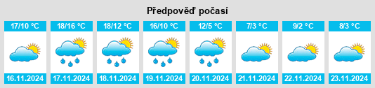 Výhled počasí pro místo Cache na Slunečno.cz