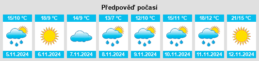 Výhled počasí pro místo Carnegie na Slunečno.cz