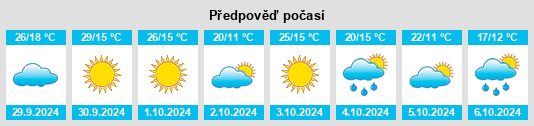 Výhled počasí pro místo Catoosa na Slunečno.cz