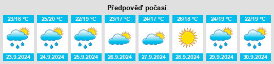 Výhled počasí pro místo Central High na Slunečno.cz