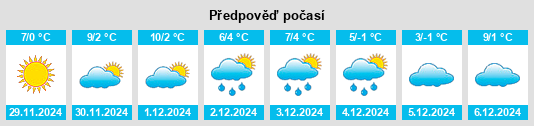 Výhled počasí pro místo Chickasha na Slunečno.cz