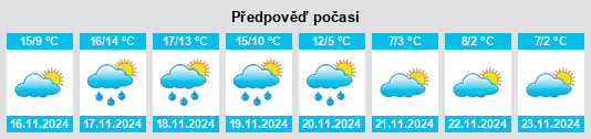 Výhled počasí pro místo Choctaw na Slunečno.cz