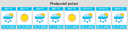 Výhled počasí pro místo Chouteau na Slunečno.cz