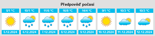 Výhled počasí pro místo Cleora na Slunečno.cz