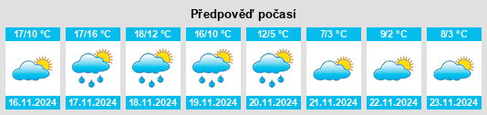 Výhled počasí pro místo Comanche County na Slunečno.cz