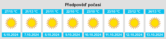 Výhled počasí pro místo Cordell na Slunečno.cz