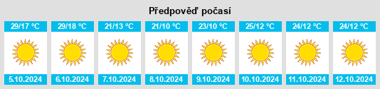 Výhled počasí pro místo Coweta na Slunečno.cz