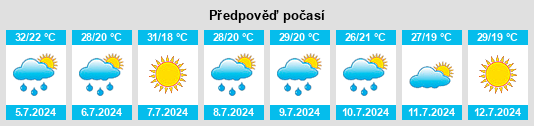 Výhled počasí pro místo Crescent na Slunečno.cz