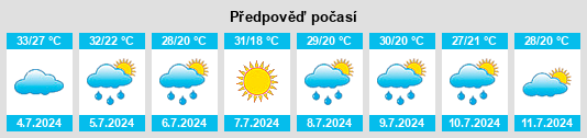 Výhled počasí pro místo Cushing na Slunečno.cz
