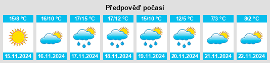 Výhled počasí pro místo Cyril na Slunečno.cz