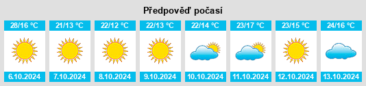 Výhled počasí pro místo Del City na Slunečno.cz