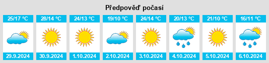 Výhled počasí pro místo Dewey na Slunečno.cz