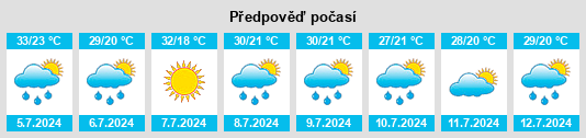 Výhled počasí pro místo Drumright na Slunečno.cz