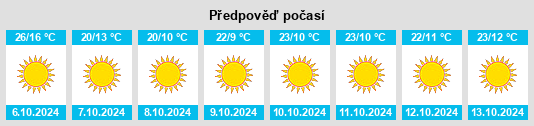 Výhled počasí pro místo El Reno na Slunečno.cz