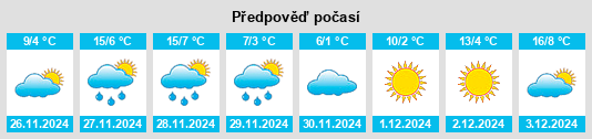 Výhled počasí pro místo Fort Gibson na Slunečno.cz