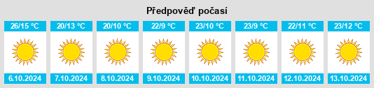 Výhled počasí pro místo Geary na Slunečno.cz