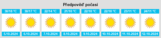 Výhled počasí pro místo Hartshorne na Slunečno.cz