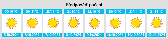 Výhled počasí pro místo Haskell County na Slunečno.cz