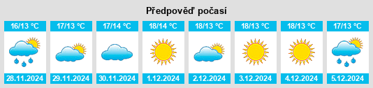 Výhled počasí pro místo Sājūr na Slunečno.cz