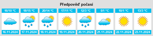 Výhled počasí pro místo Henryetta na Slunečno.cz