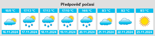 Výhled počasí pro místo Holdenville na Slunečno.cz