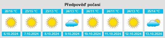 Výhled počasí pro místo Hollis na Slunečno.cz