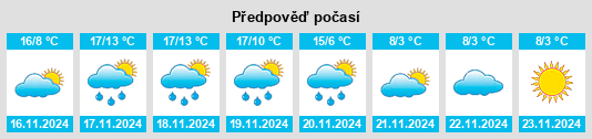 Výhled počasí pro místo Hughes County na Slunečno.cz