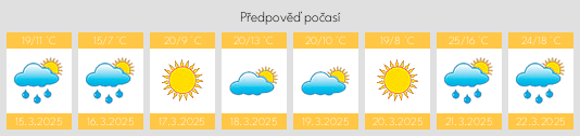 Výhled počasí pro místo Jenks na Slunečno.cz