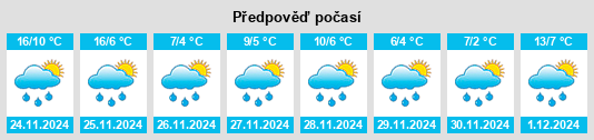 Výhled počasí pro místo Justice na Slunečno.cz