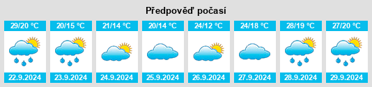 Výhled počasí pro místo Kay County na Slunečno.cz