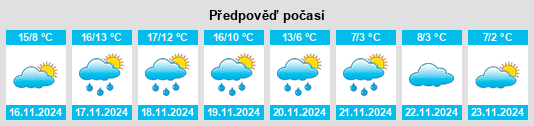 Výhled počasí pro místo Kellyville na Slunečno.cz