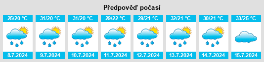 Výhled počasí pro místo Laverne na Slunečno.cz
