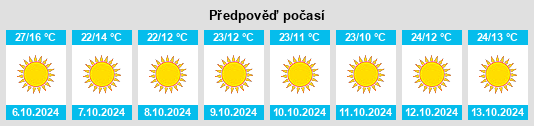 Výhled počasí pro místo Mangum na Slunečno.cz