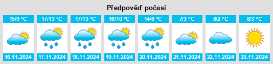 Výhled počasí pro místo Maud na Slunečno.cz