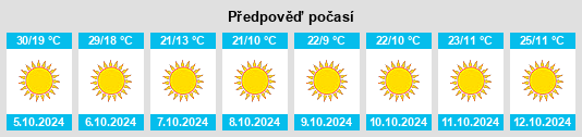 Výhled počasí pro místo Mazie na Slunečno.cz