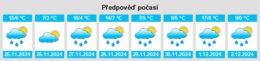 Výhled počasí pro místo Middleberg na Slunečno.cz