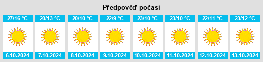 Výhled počasí pro místo Midwest City na Slunečno.cz