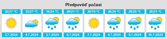 Výhled počasí pro místo Minco na Slunečno.cz