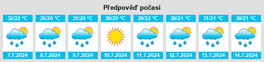 Výhled počasí pro místo Mooreland na Slunečno.cz