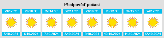 Výhled počasí pro místo Muskogee na Slunečno.cz