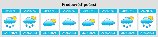 Výhled počasí pro místo Newkirk na Slunečno.cz