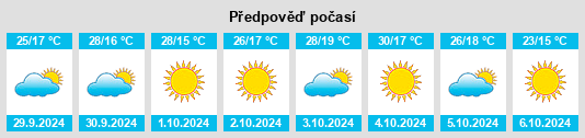 Výhled počasí pro místo Nowata na Slunečno.cz