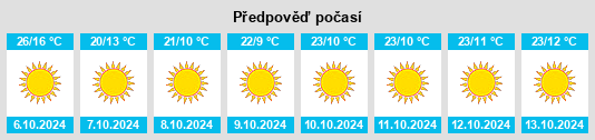 Výhled počasí pro místo Okarche na Slunečno.cz