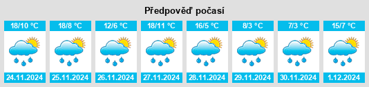 Výhled počasí pro místo Panama na Slunečno.cz