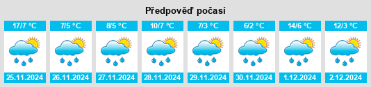 Výhled počasí pro místo Park Hill na Slunečno.cz