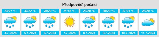 Výhled počasí pro místo Payne County na Slunečno.cz