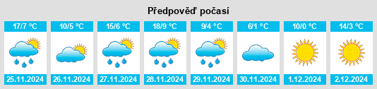 Výhled počasí pro místo Pocola na Slunečno.cz