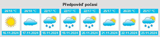 Výhled počasí pro místo Ramat HaSharon na Slunečno.cz